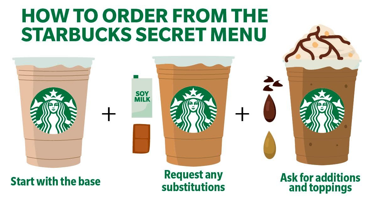 How to Order Secret Menu